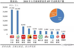 中国互联网内容产业报告 内容付费崛起,优质内容为王